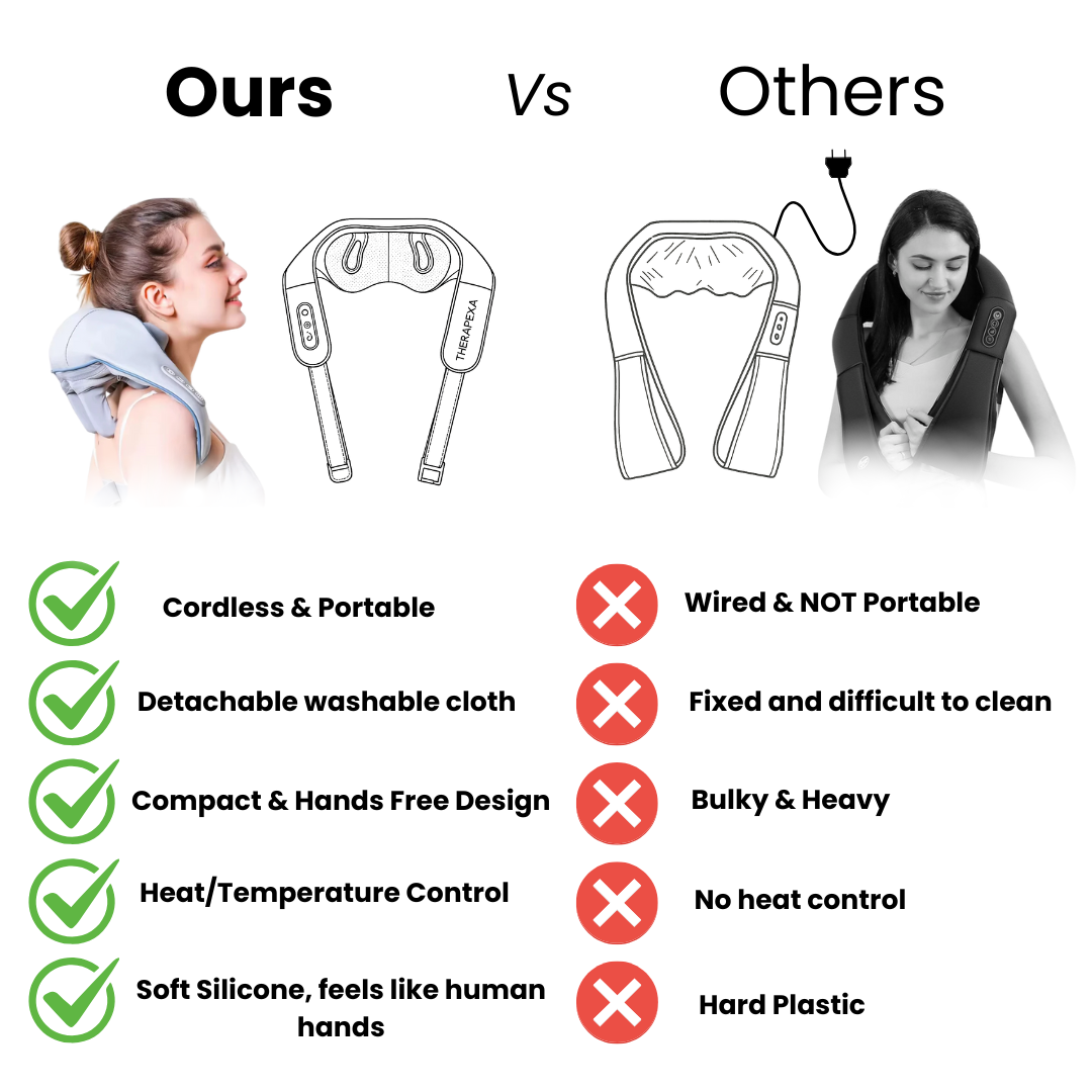 RelaxEase Neck and Back Massager