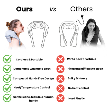RelaxEase Neck and Back Massager